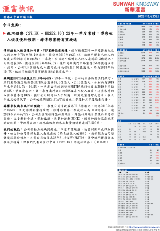 汇富快讯：香港及中国市场日报