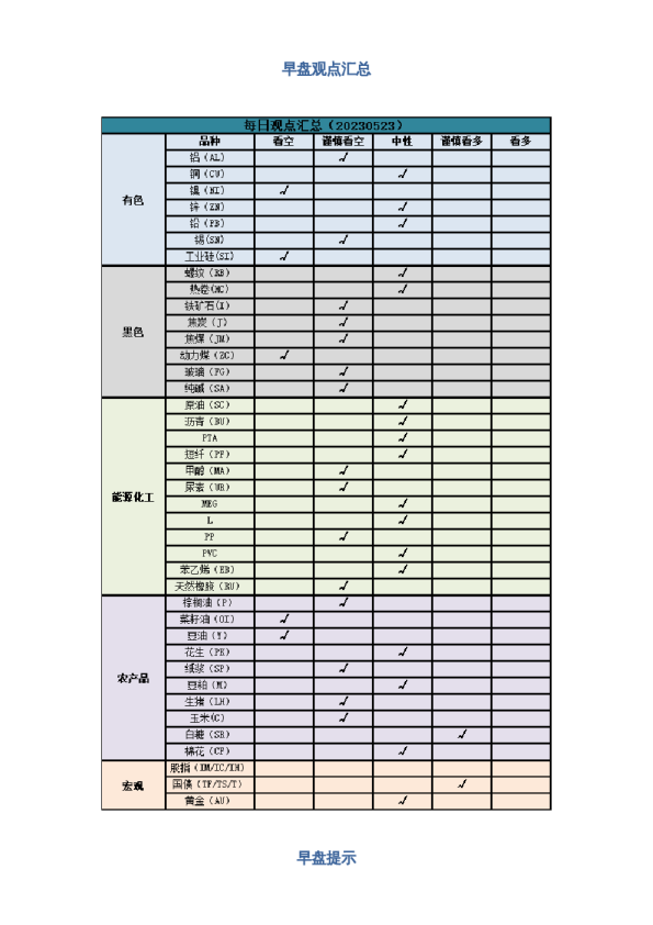 早盘 | 早盘提示