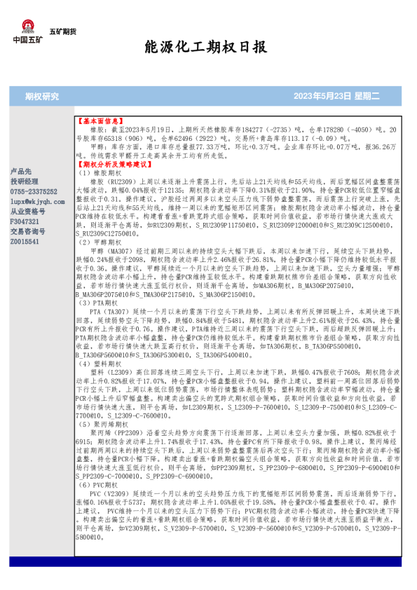 能源化工期权日报