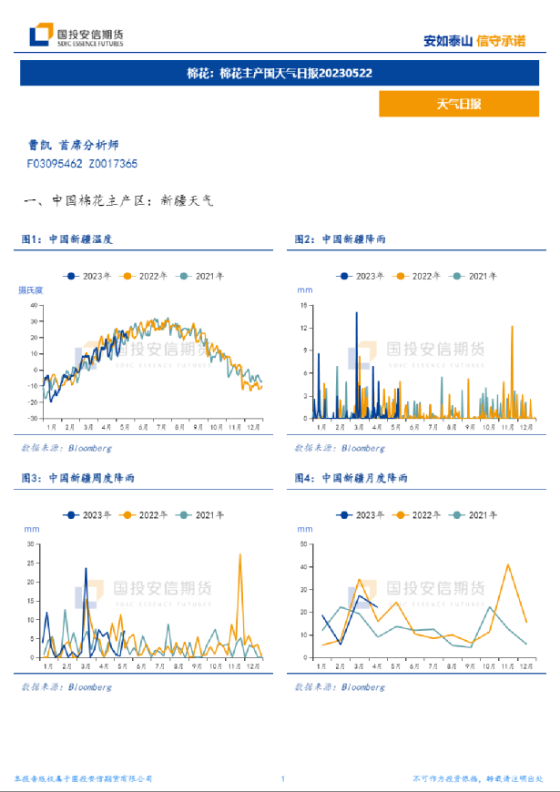 棉花：棉花主产国天气日报