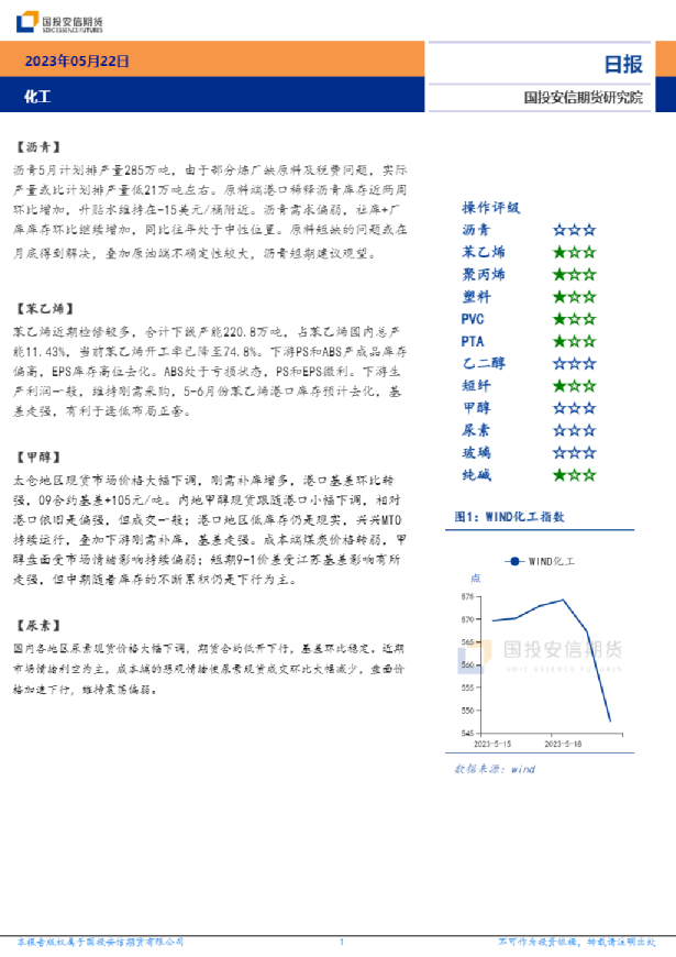 化工日报