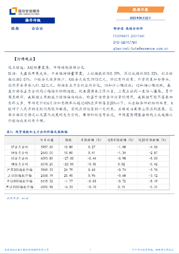 股指日报