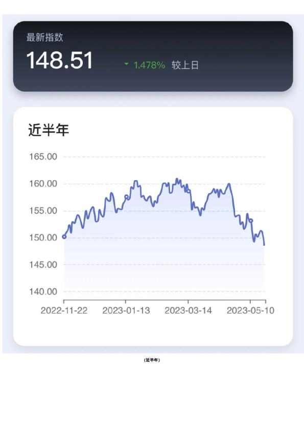 新湖-时瑞中国国际化商品综合指数