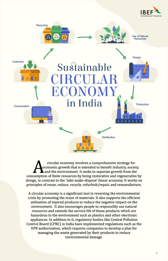 Sustainable Circular Economy in India