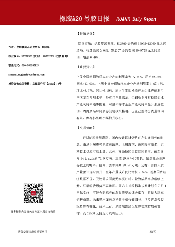 橡胶&20号胶日报