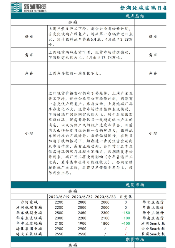 新湖纯碱玻璃日报