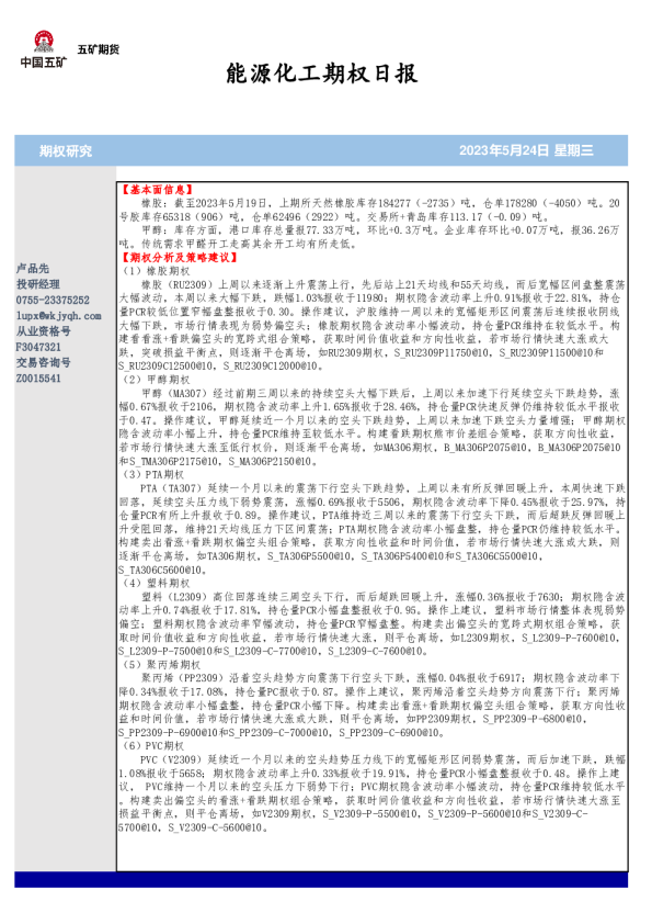 能源化工期权日报