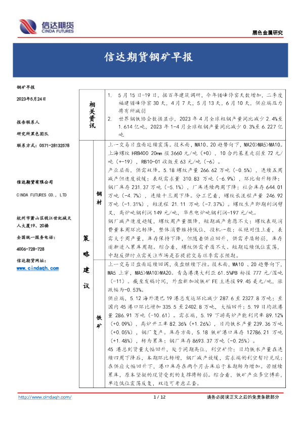 钢矿早报