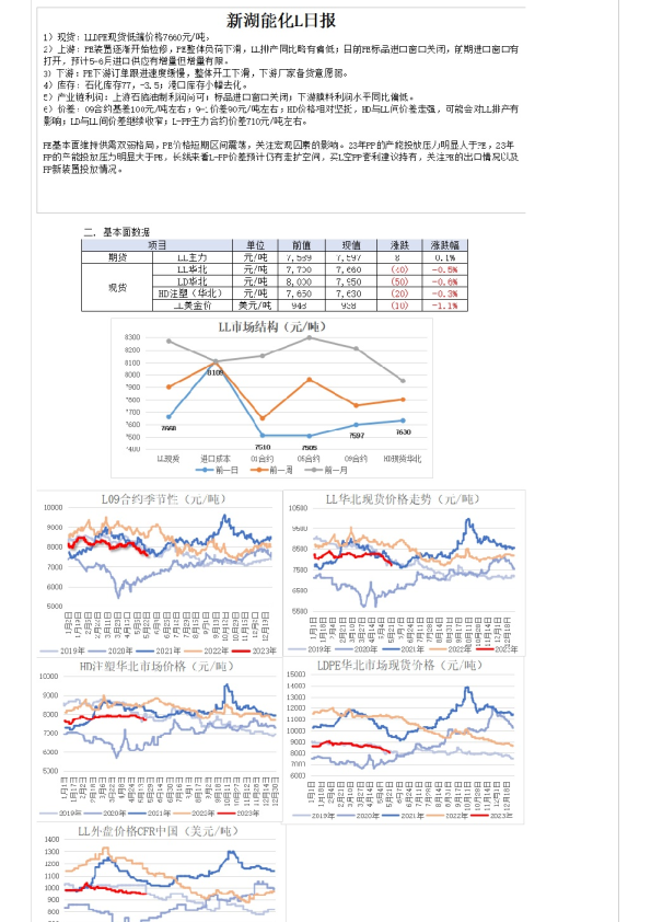 能化L日报