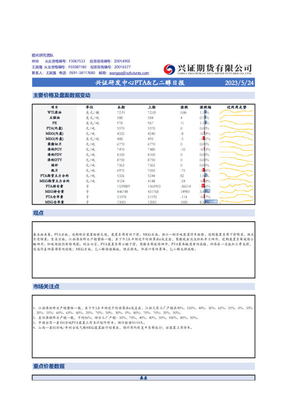 兴证研发中心PTA&乙二醇日报