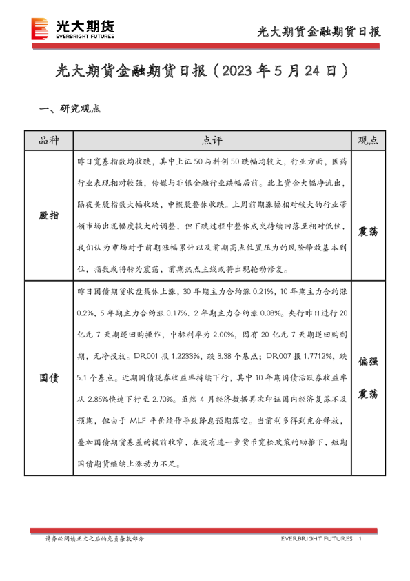 金融期货日报