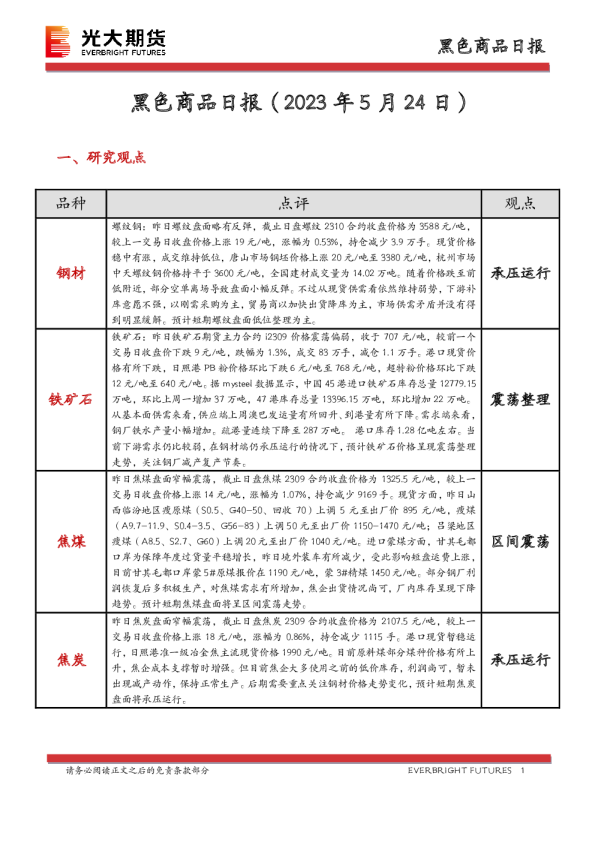黑色商品日报