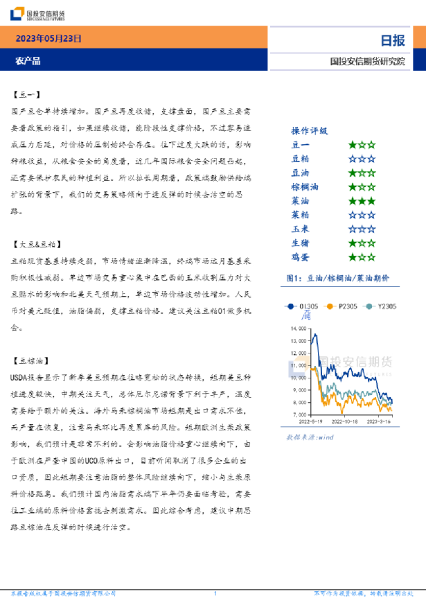 安信期货农产品日报