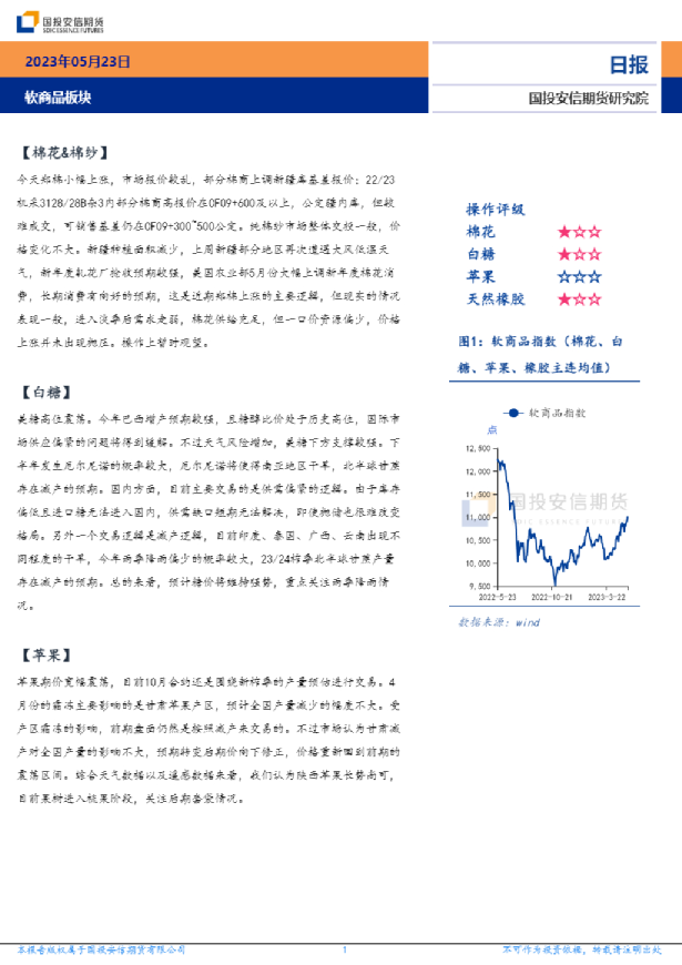 软商品板块日报