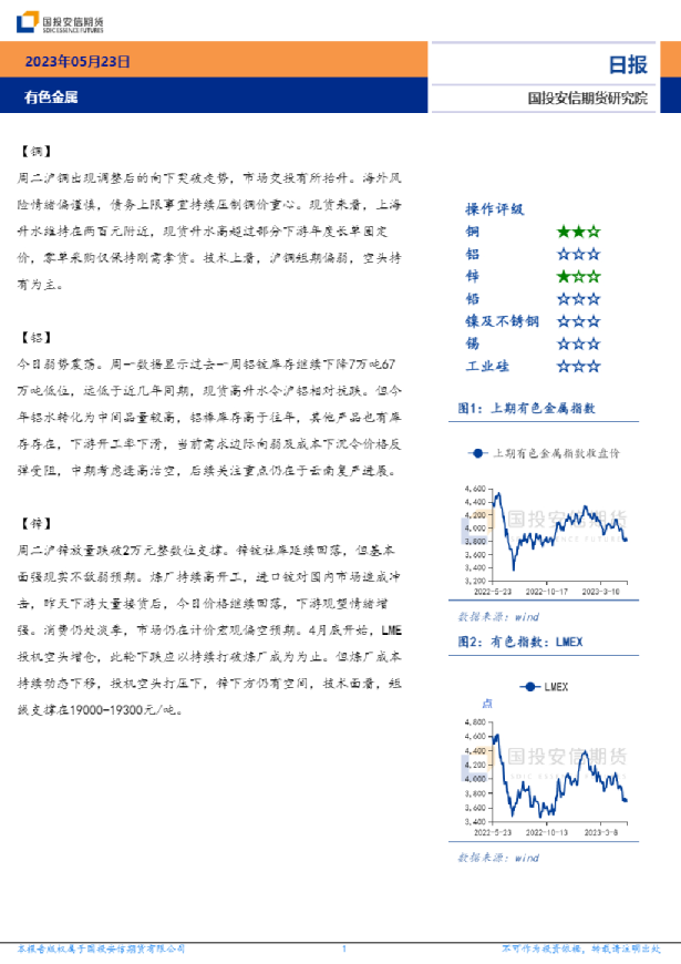 有色金属日报