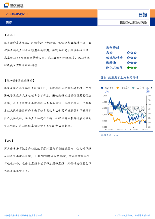 能源日报