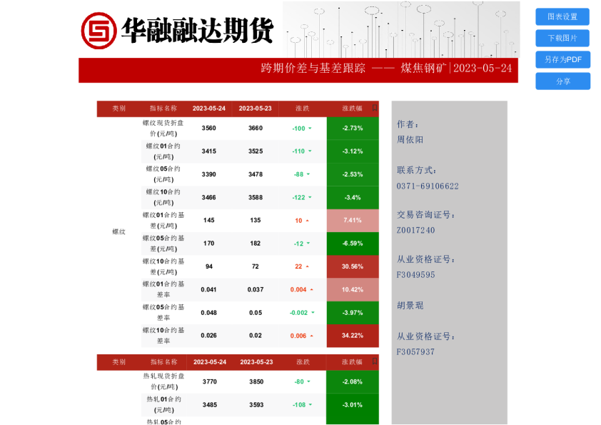 跨期价差与基差跟踪——煤焦钢矿