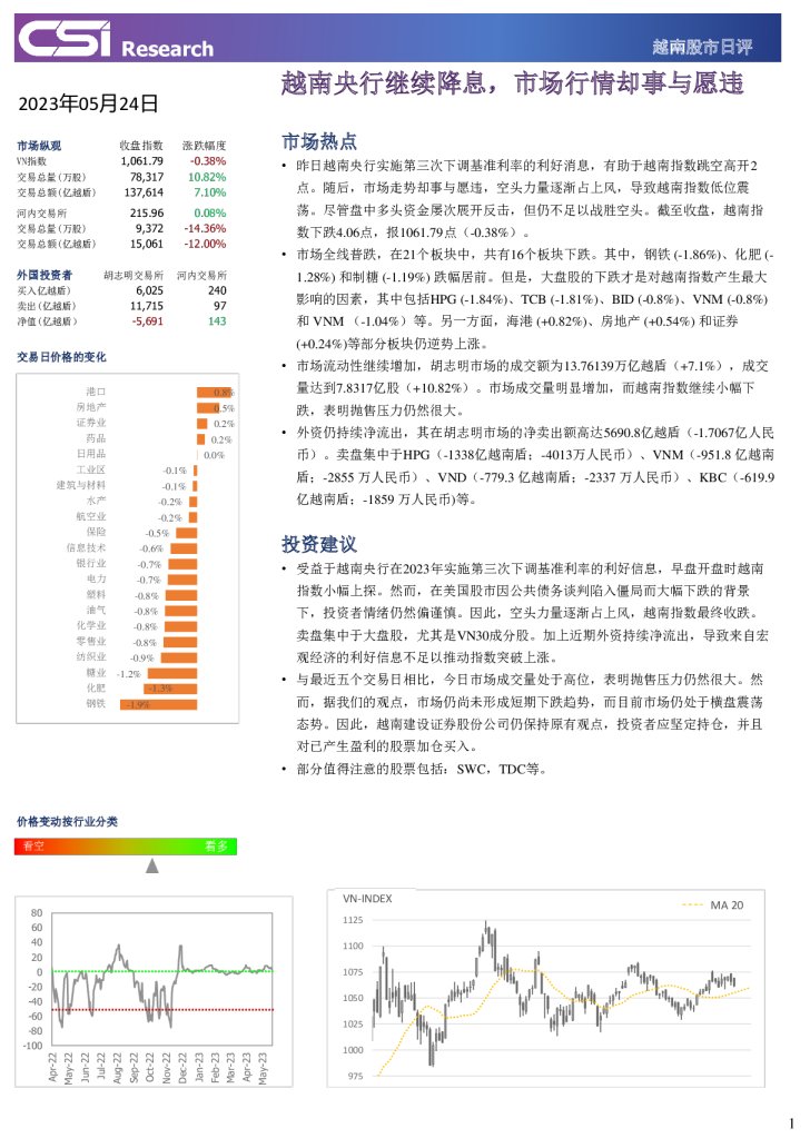 股市日评：越南央行继续降息，市场行情却事与愿违