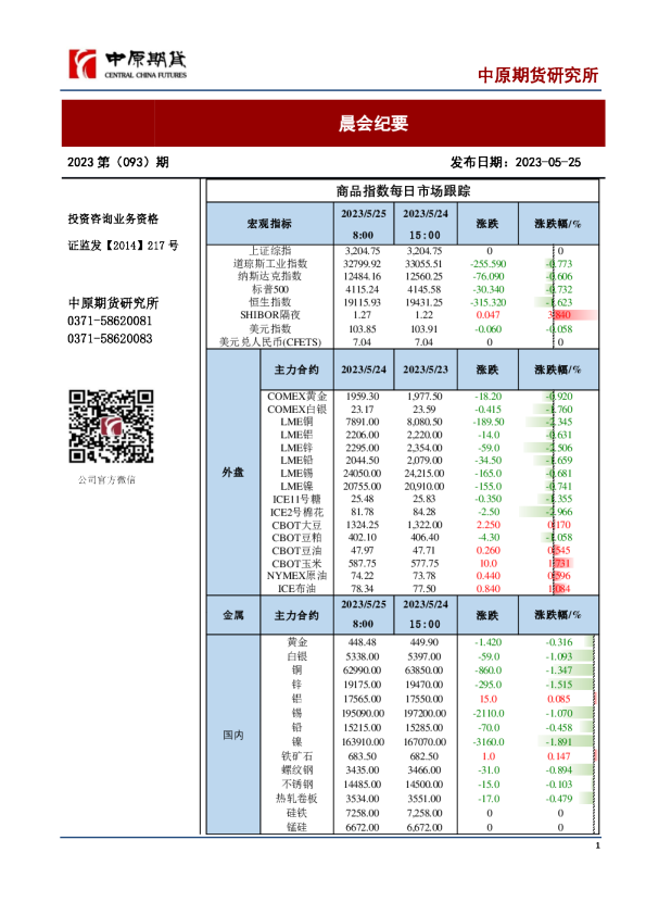 晨会纪要