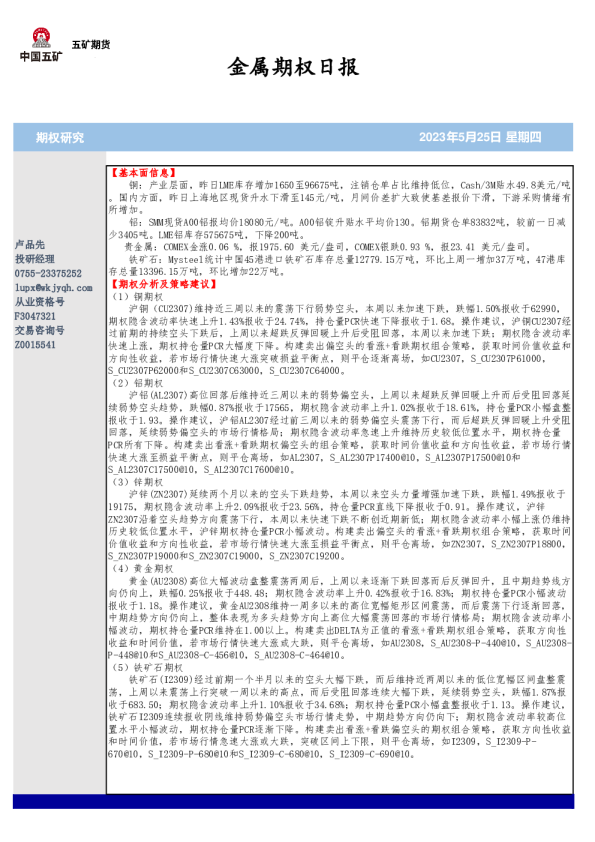 金属期权日报
