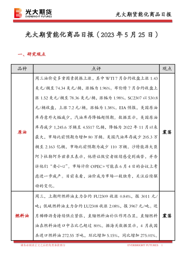 能化商品日报