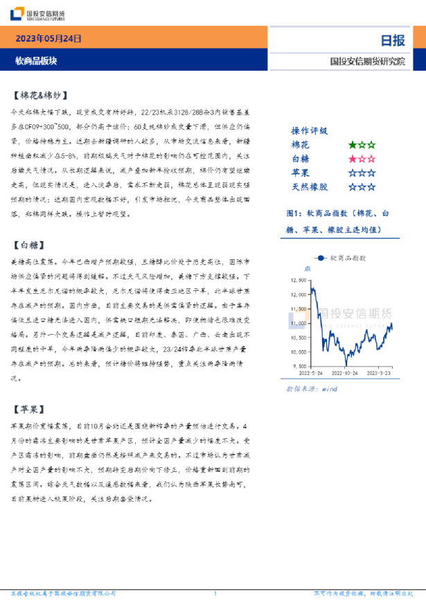 软商品板块日报