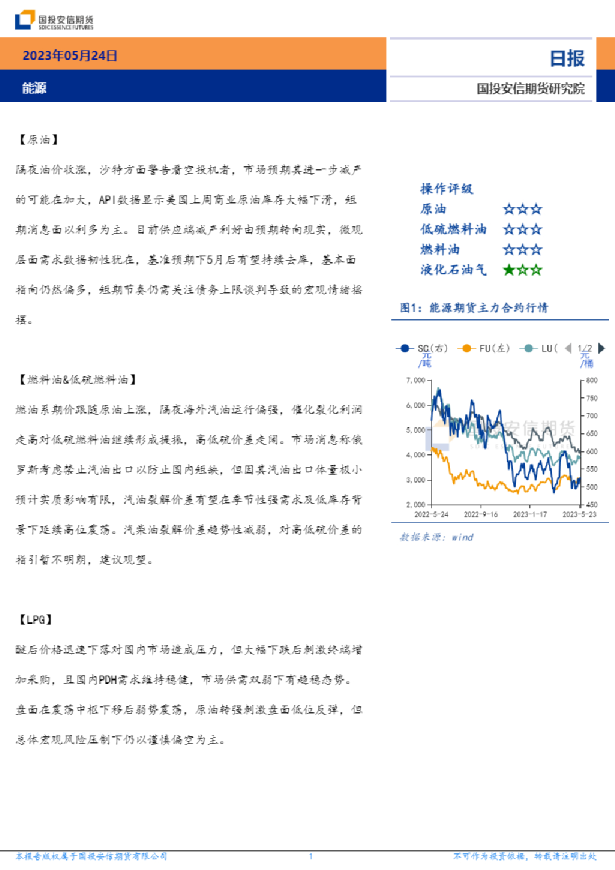 安信期货能源日报