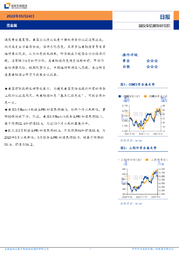贵金属日报