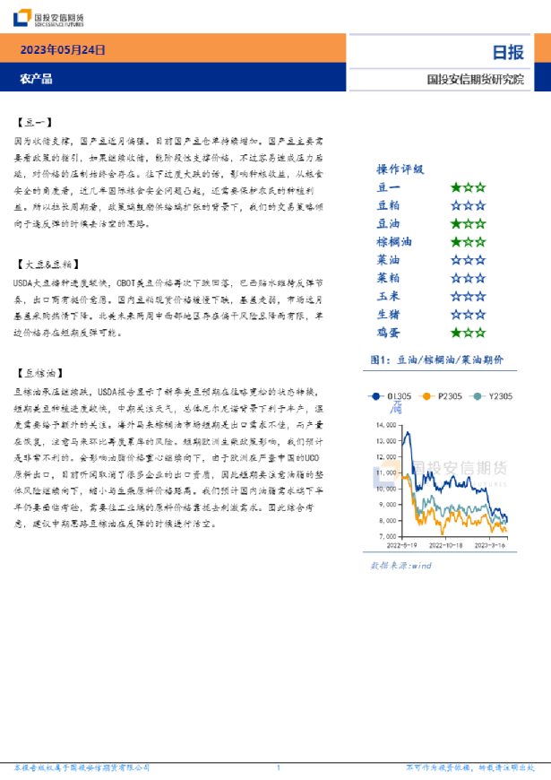 安信期货农产品日报