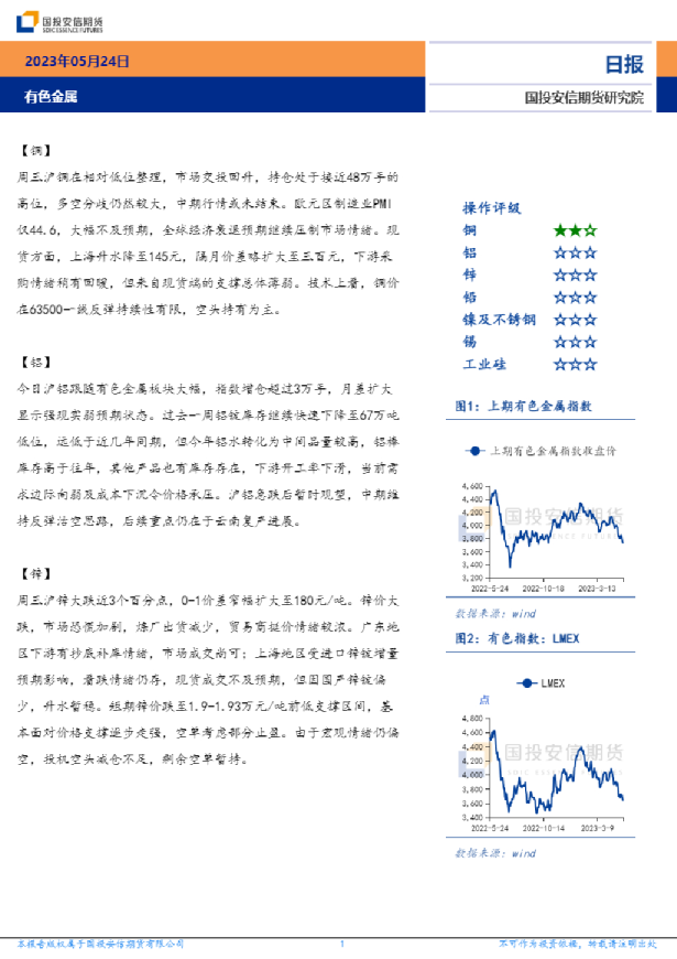 有色金属日报