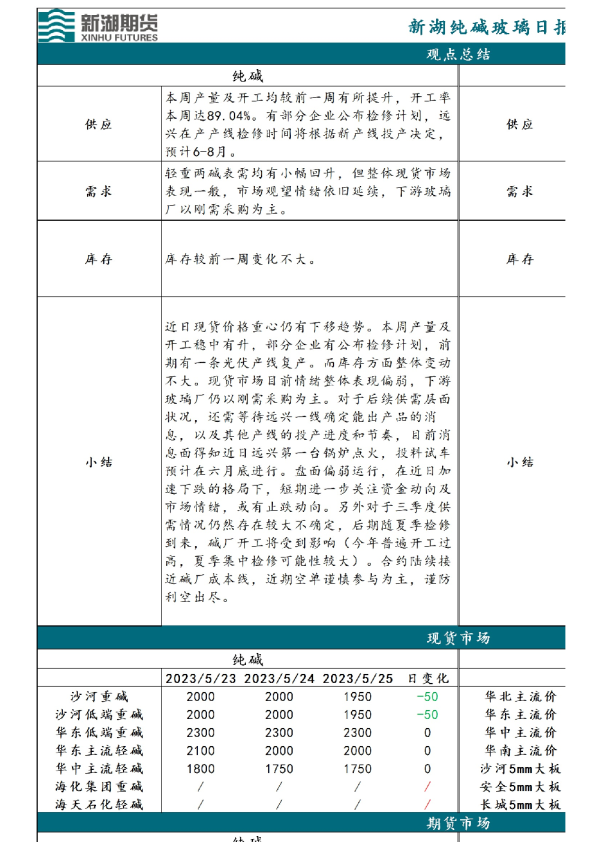 新湖纯碱玻璃日报