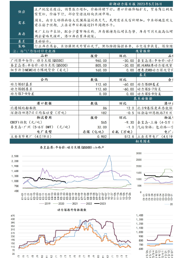 新湖动力煤日报