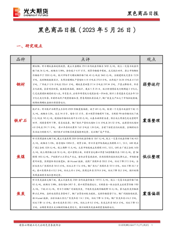 黑色商品日报