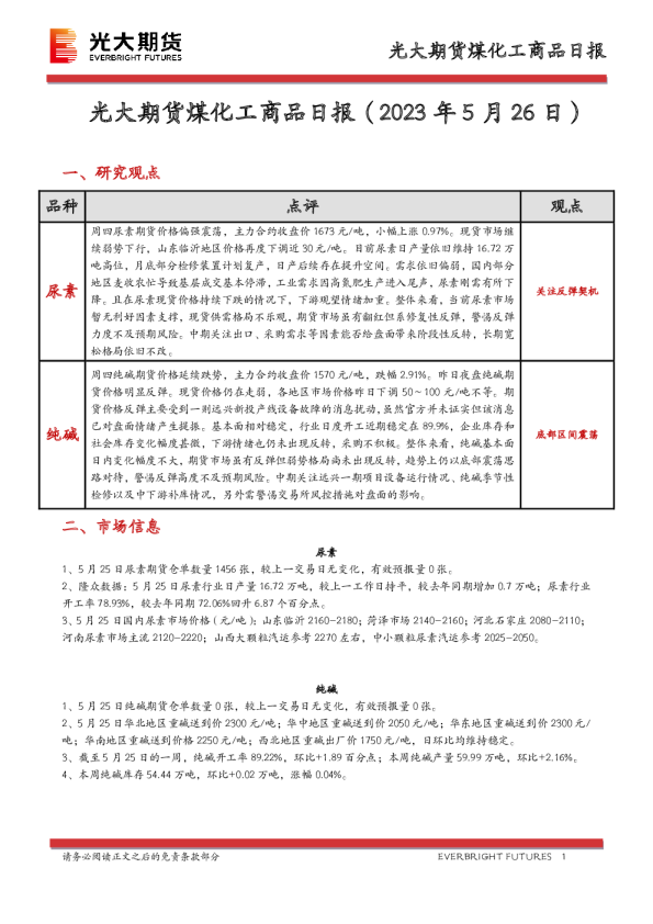 煤化工商品日报
