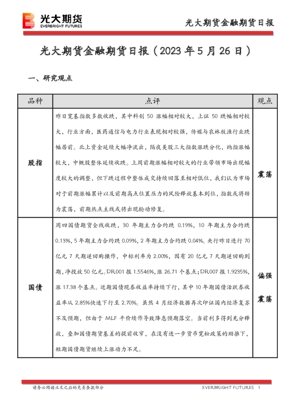 金融期货日报