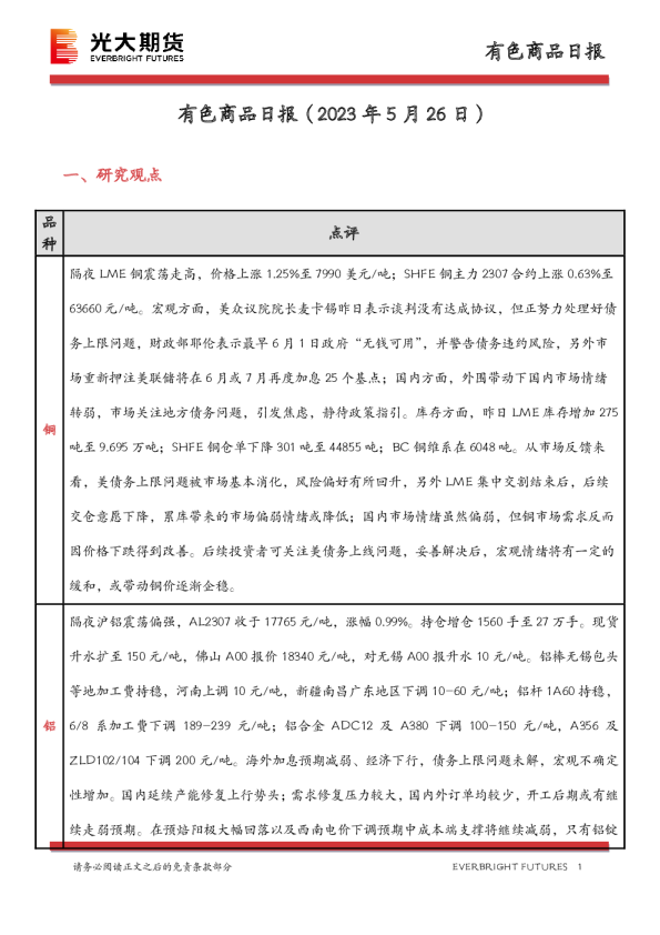 有色商品日报