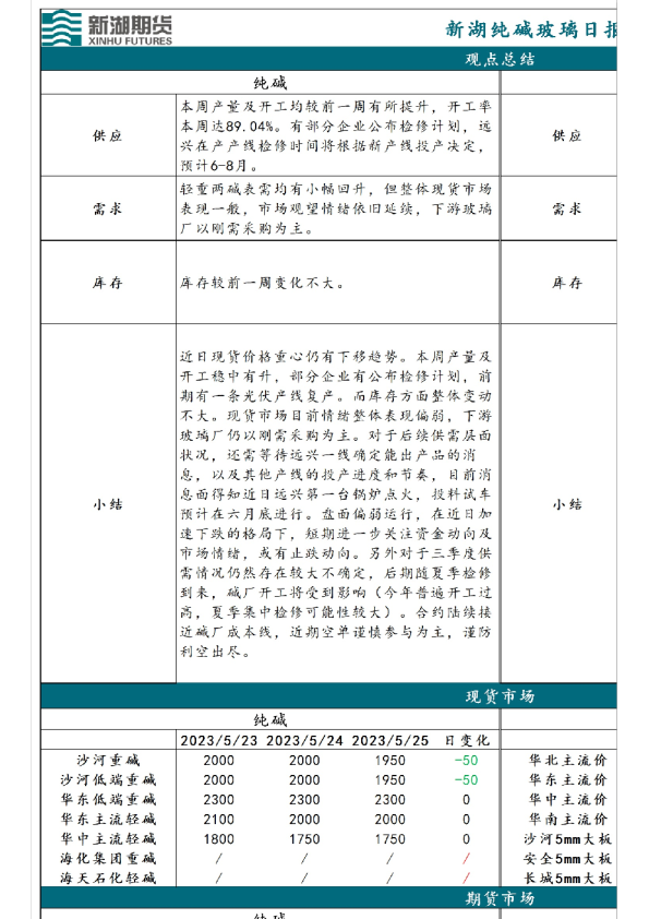 纯碱玻璃日报