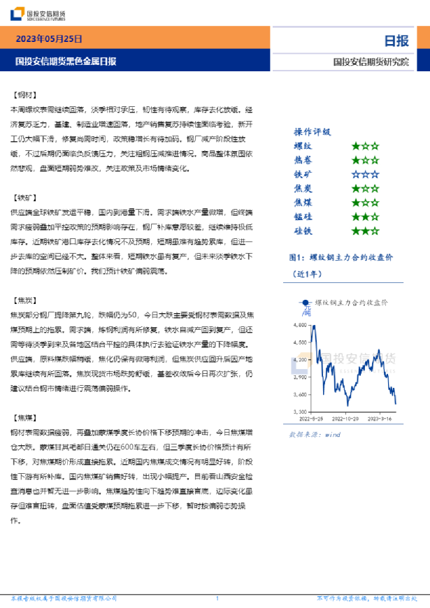 黑色金属日报