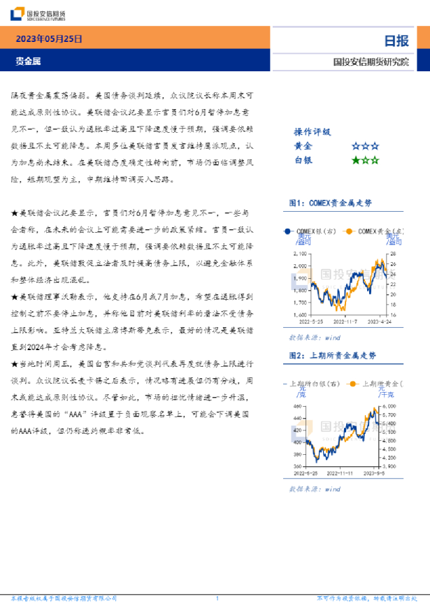 贵金属日报