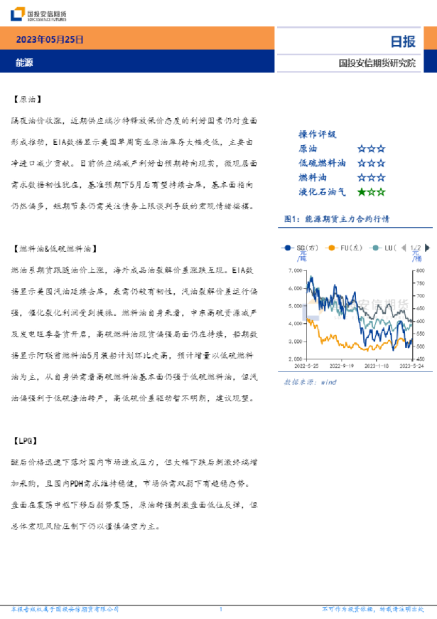 能源日报