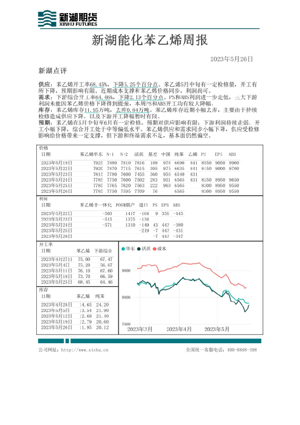 新湖能化苯乙烯周报