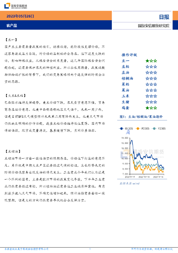 安信期货农产品日报