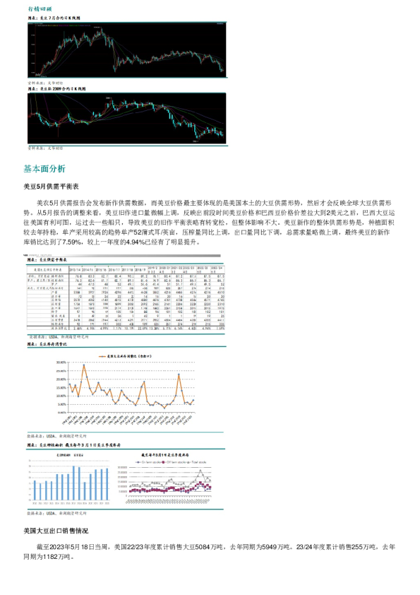 新湖农产（豆类）周报