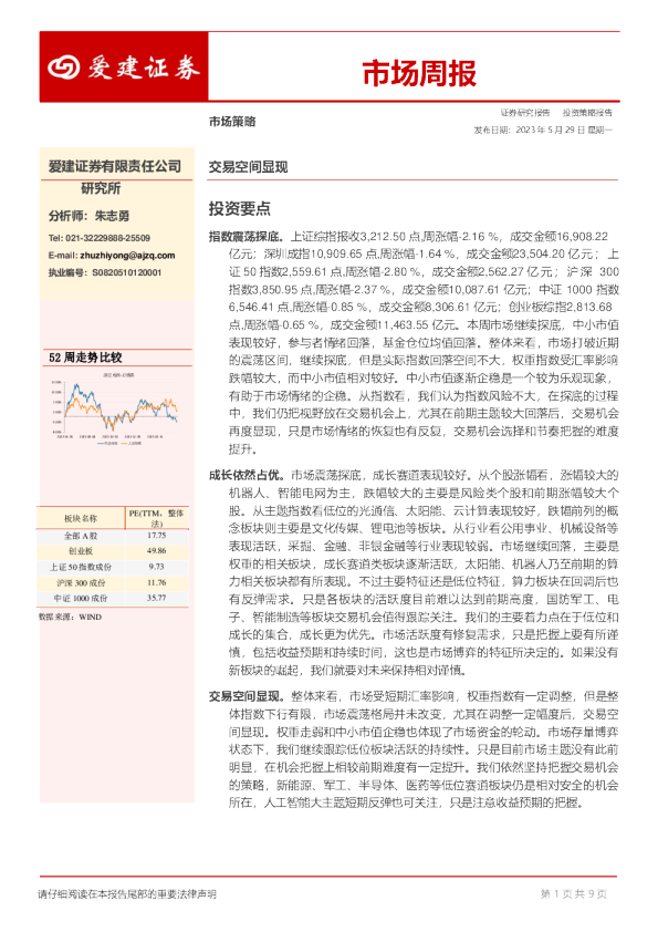 市场周报：交易空间显现