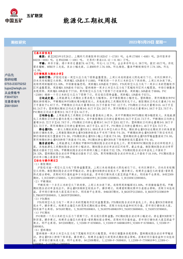 能源化工期权周报