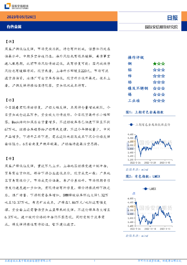 有色金属日报