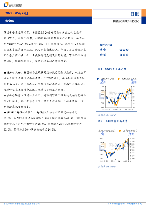 贵金属日报