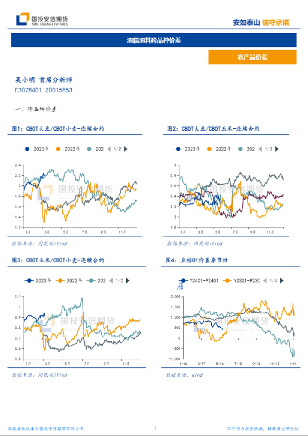 油脂油料跨品种价差