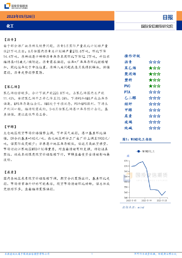化工日报