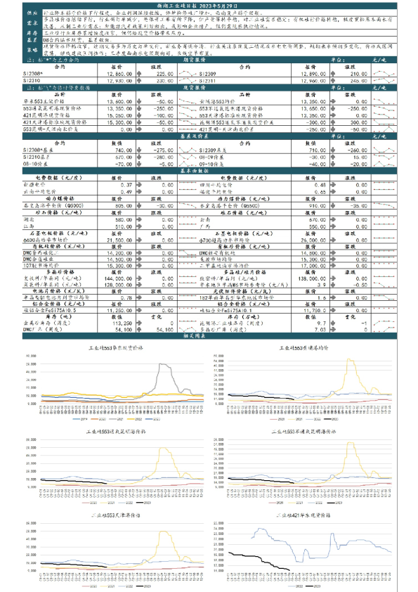 新湖工业硅日报